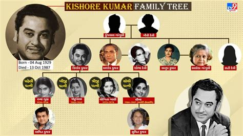 keysjore|kishore kumar family tree.